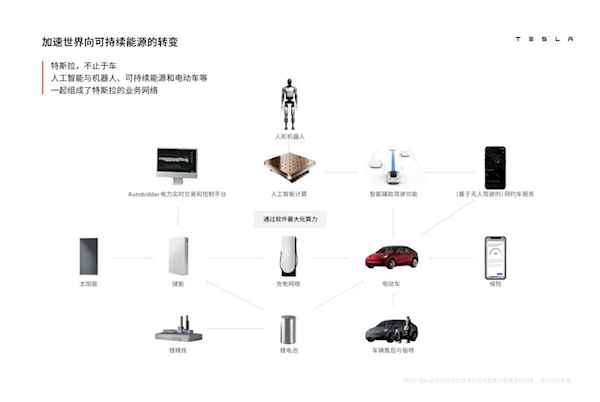 Midjourney操作界面