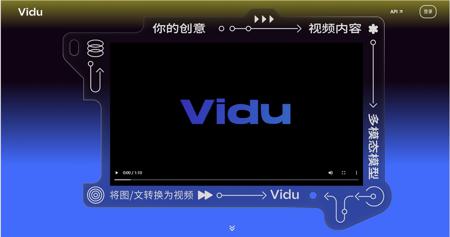 有哪些创作视频的 AI工具产品值得推荐？国内可用的9款AI文生视频和图生视频工具