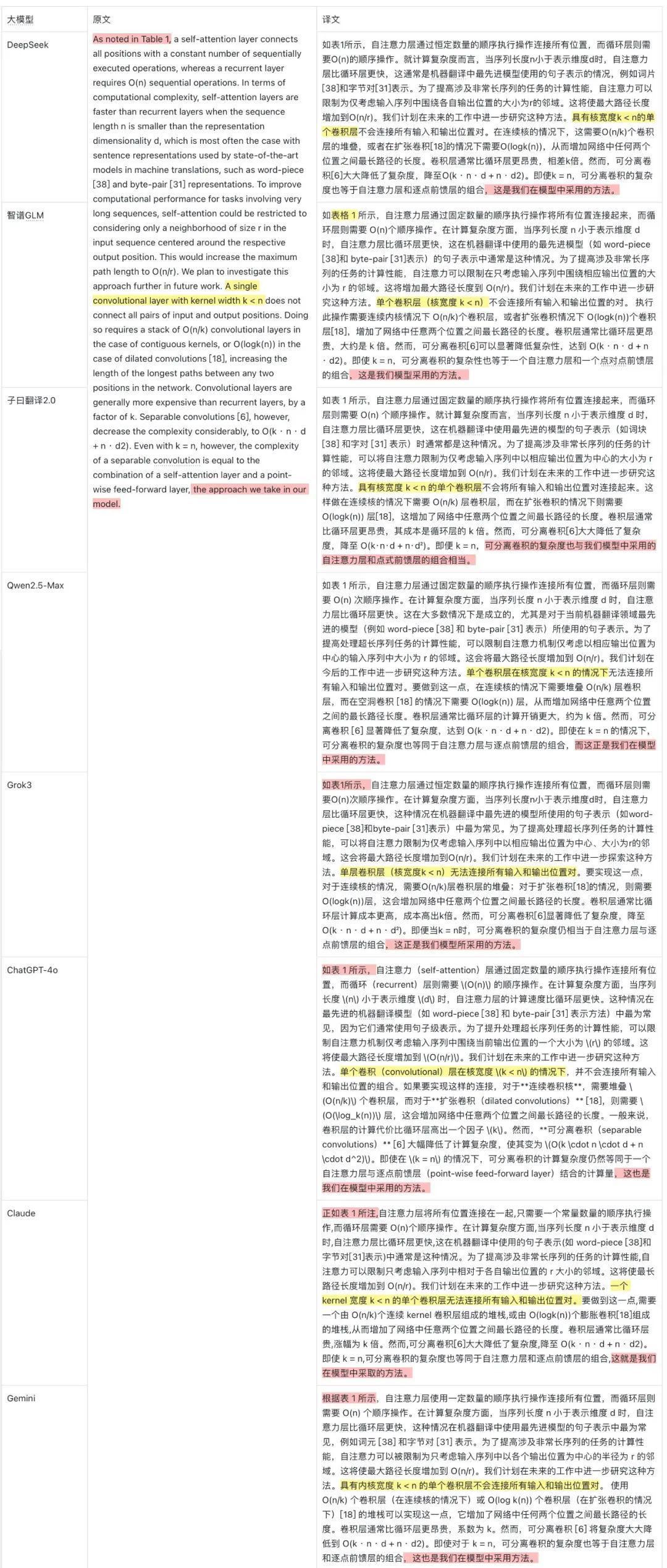 有什么好用的ai翻译软件？ 我觉得翻译质量最好的AI大模型，轻松翻译文档、PDF和Word
