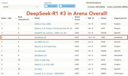 如何在你自己电脑上安装和使用DeepSeek R1 大模型？DeepSeek R1本地部署指南