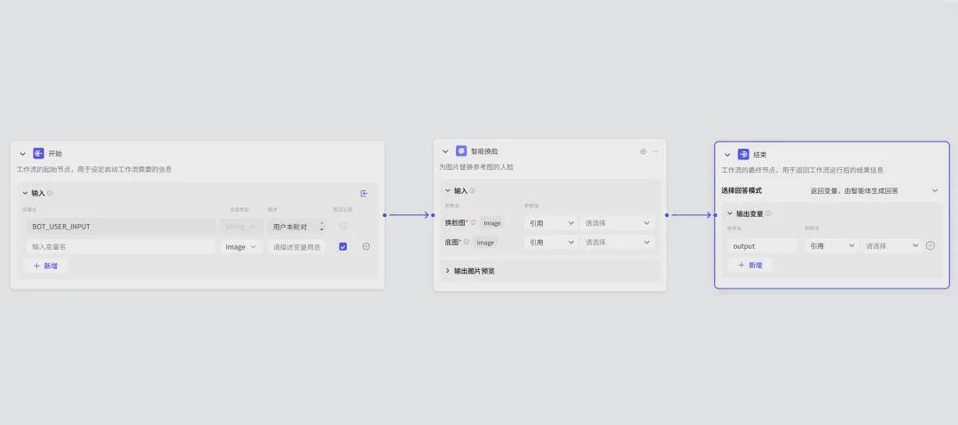 免费快速批量AI换脸，手把手教你如何用扣子制作人像写真AI智能体