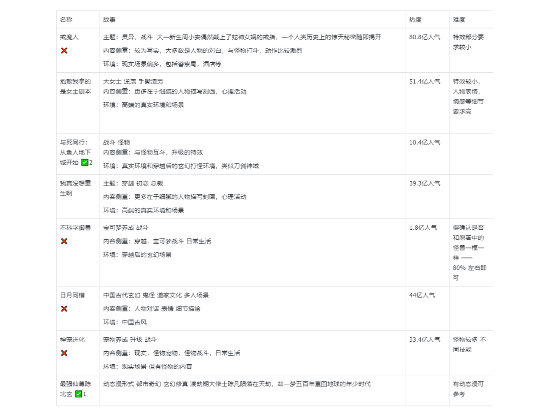 教你用AI制作视频，看了都会的AI视频短片制作教程