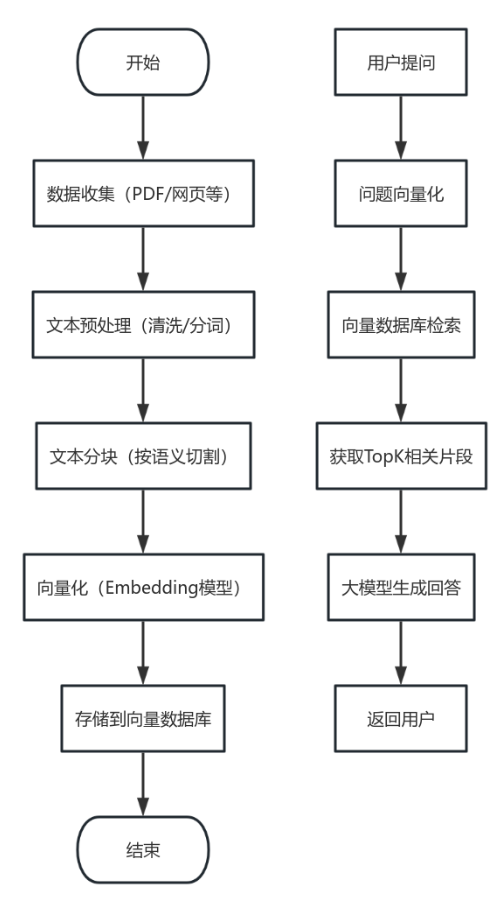 怎么搭建deepseek智能体？手把手教你零代码做个AI智能体