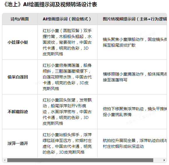 用deepseek做爆火的古诗词视频教程，快速涨粉快速变现的AI项目