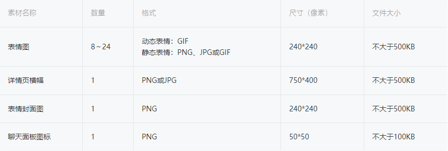 AI绘图教程，用AI自制创意微信动态表情包