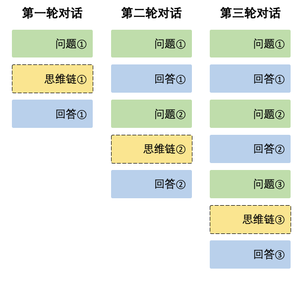 国产AI大模型DeepSeek 使用方法及API接入全流程详解