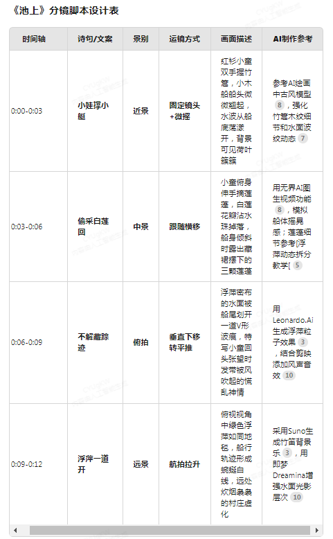 用deepseek做爆火的古诗词视频教程，快速涨粉快速变现的AI项目