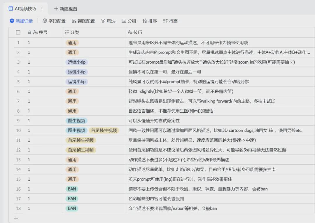 如何使用Sora？Sora零基础入门手册学习使用教程