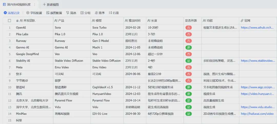 如何使用Sora？Sora零基础入门手册学习使用教程