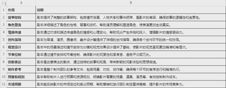 ai剧本创作，用AI工具Chat GPT轻松生成短剧剧本