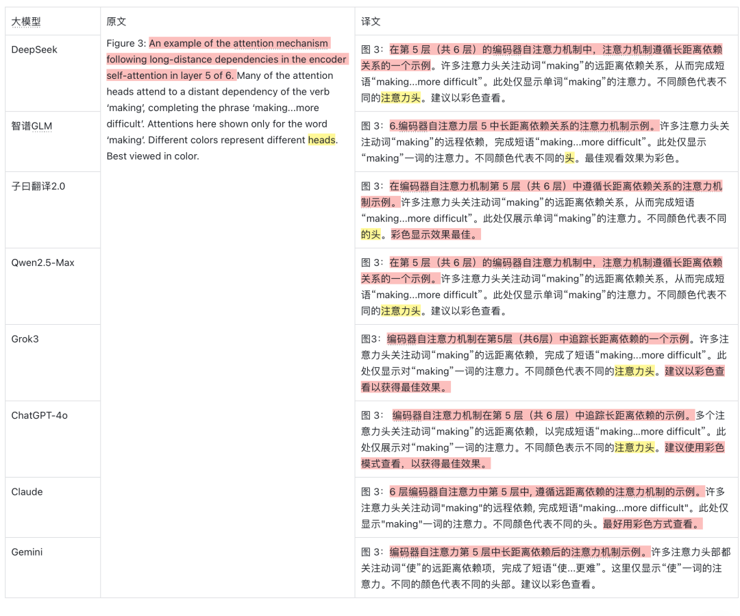 有什么好用的ai翻译软件？ 我觉得翻译质量最好的AI大模型，轻松翻译文档、PDF和Word