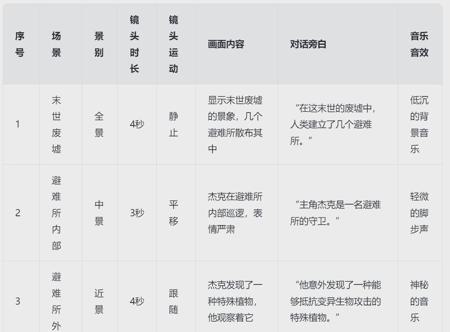 ai短视频制作，AI剧本如何将分镜转化为提示词