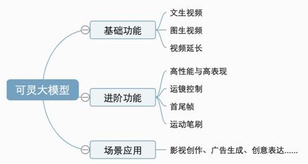 手把手教你用可灵AI，可灵AI视频生成教程