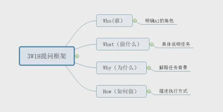 别再说kimi、豆包不好用，3W1H指令框架让你学会正确向AI提问