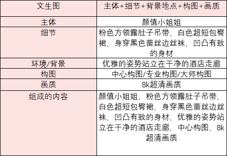 用AI打造美女视频账号，教你制作火爆全网的AI美女视频