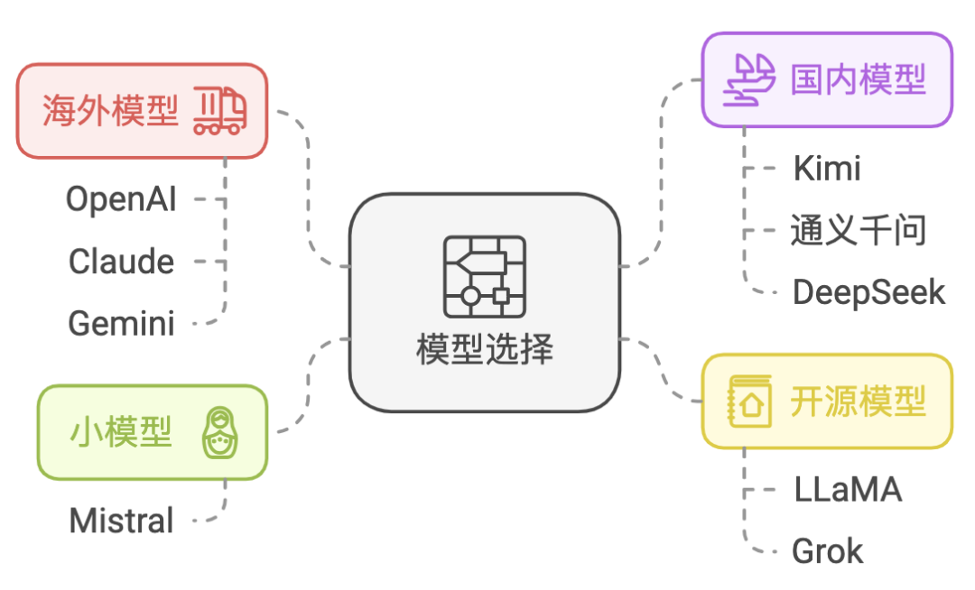 手把手教你搭建AI智能体，零基础搭建商用AI Agent智能体