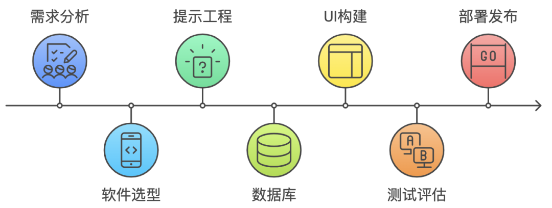 手把手教你搭建AI智能体，零基础搭建商用AI Agent智能体