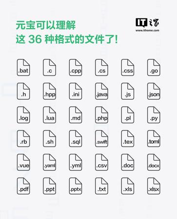 腾讯元宝更新,能读懂 36 种文件