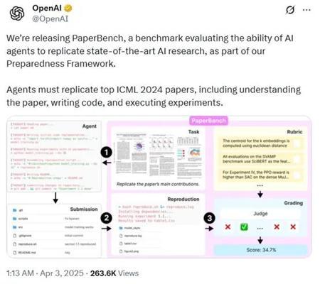 刚刚，OpenAI开源PaperBench，重塑顶级AI Agent评测