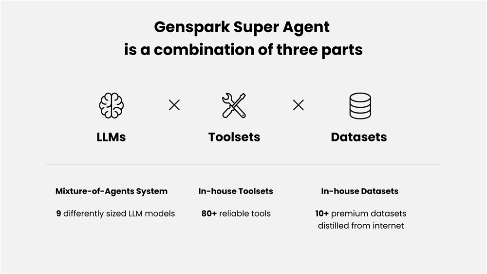 twitter_Genspark(@genspark_ai)_20250402-154911_1907460308362523114_photo.png