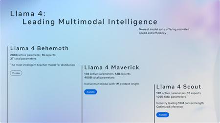 Meta 发布 Llama 4 大模型：混合专家架构引领 AI 新时代