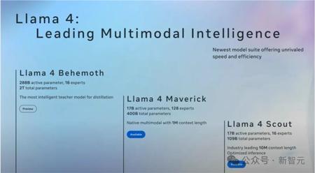 Llama 4五大疑点曝光,逐层扒皮,全球AI进步停滞,NYU教授称Scaling彻底结束