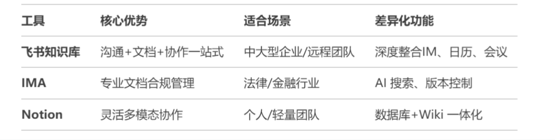 如何选择最适合你的知识库工具？6款知识库工具有一款适合你！