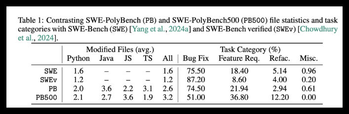 AWS 发布 SWE-PolyBench:评估 AI 编程助手的新开源基准