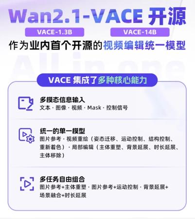 AI日报：GPT-4.1正式上线ChatGPT；阿里通义万相Wan2.1-VACE开源；可灵大模型视频生成量约占30%份额