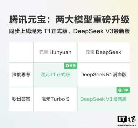 OpenAI ChatGPT 被曝将支持 MCP 协议,可接入第三方 AI 服务