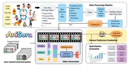 AI日报:QQ浏览器升级为AI浏览器;OpenAI全新编程智能体Codex;B站团队推动漫视频生成模型AniSora