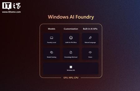 微软推出 Windows AI Foundry:用于本地人工智能开发的统一平台