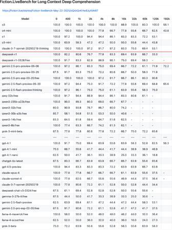 AI日报：DeepSeek开源新版R1-0528；字节发布图像Agent小云雀AI；可灵2.1重磅上线