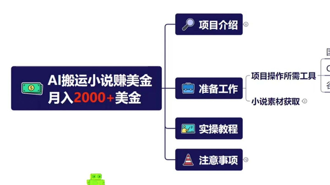 AI全自动搬运小说,实测月入1W+,保姆级实战教程详解,适合宝妈学生党上班族,靠谱副业兼职~