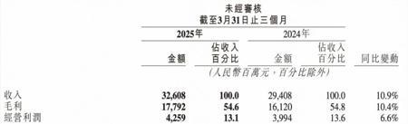 快手电商AI上场，打的就是效率牌