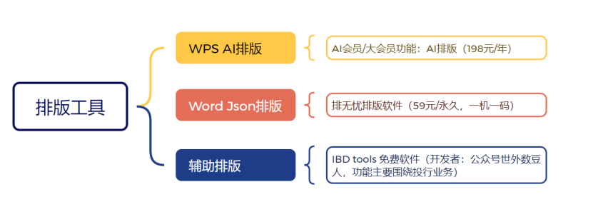 法律人的AI技能课(五):AI排版大法,从此告别加班