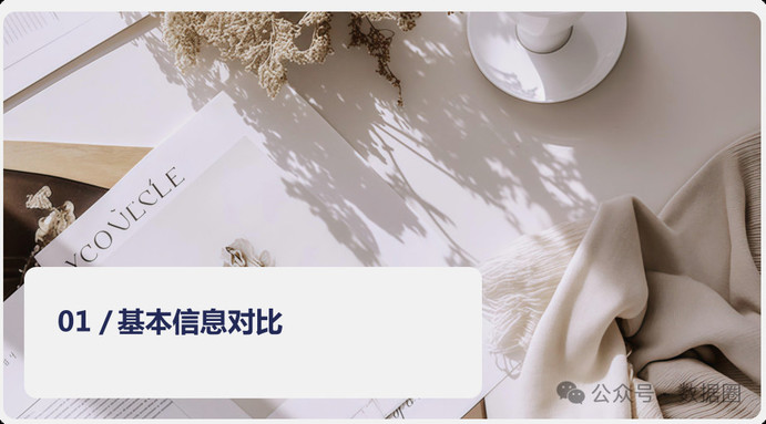 Dify与Coze平台深度对比分析