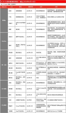 靠人脉吃饭的零一万物，能撑多久？