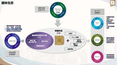 家办也要做AI,投过小鹏、货拉拉的VC投了