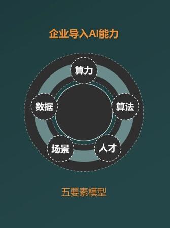 中小企业 AI 省钱攻略:算力租,算法买,人才组,数据场景自己建