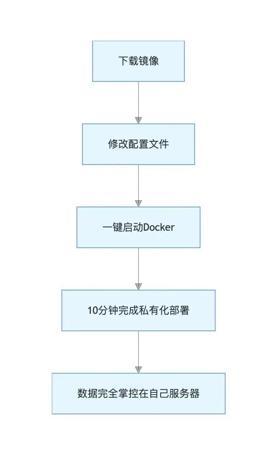 跨境出海必看！这个 AI 智能体让业务自动化搞钱更轻松