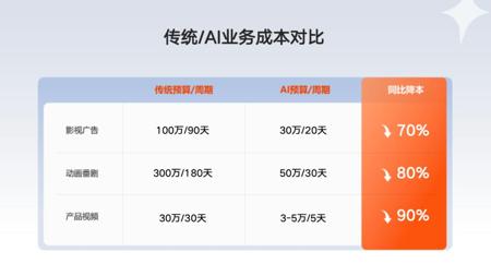 AI上岗，广告人下岗？