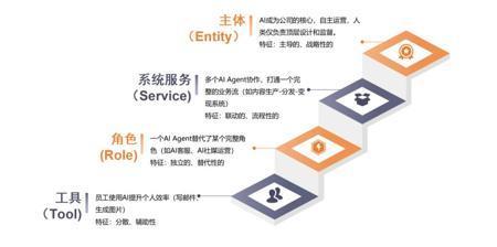 什么是真的AI思维?