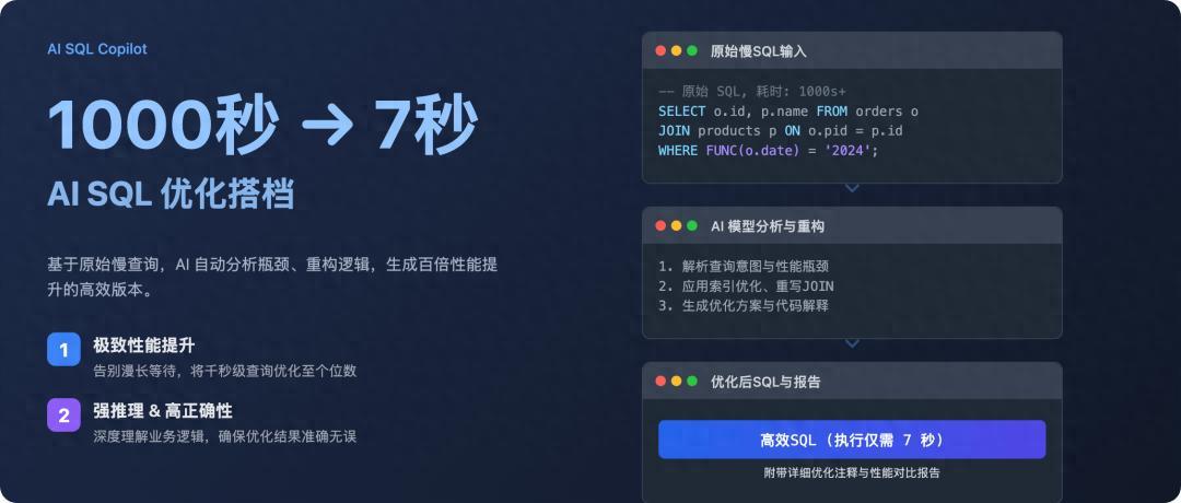 这个 AI大模型把原本要跑 1000 秒的代码，优化到了 7 秒，是写 SQL 的最佳搭档