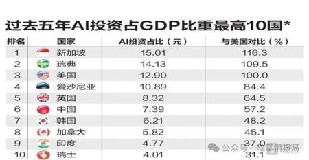 新加坡,挤满了“跳”向全球的AI创业者