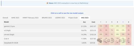 2025 IMO真题撕碎AI数学神话，全球顶尖模型齐翻车！冠军铜牌都拿不到