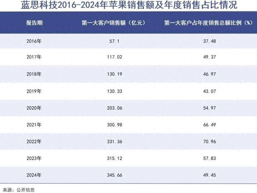 苹果遭遇AI危机，供应商在逃离“果链”中进退两难