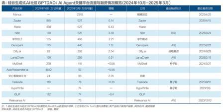 AI智能体，为什么看不懂？