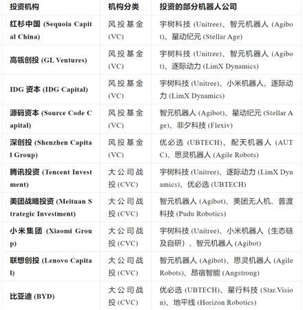 智元、宇树扎堆上市，半年 300 亿融资背后，机器人赛道「太火了」？
