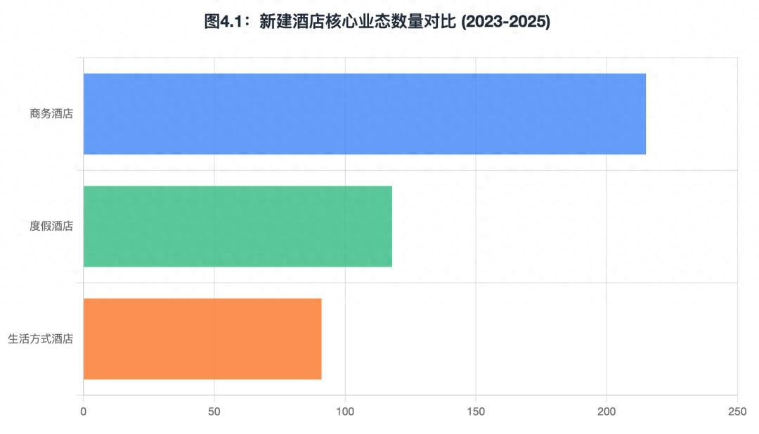 RevPAR失灵，我用RevPAG救活一家濒临倒闭的酒店